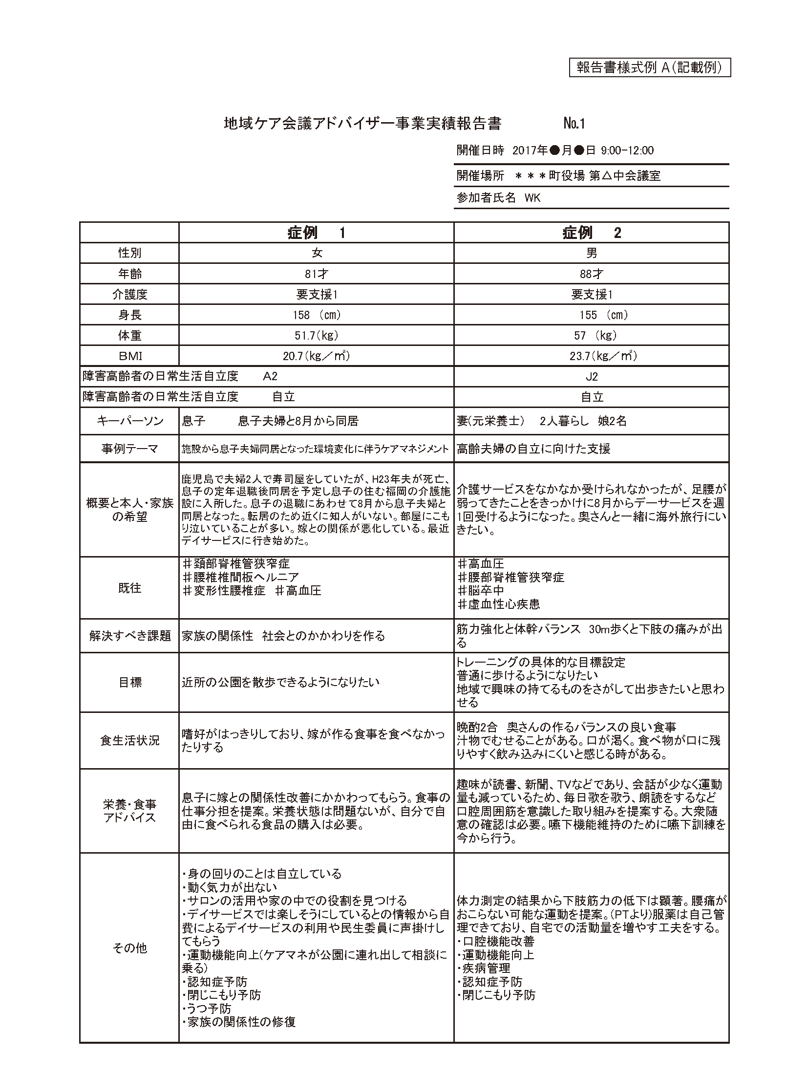 実践のポイント 栄養ケア寄り添い型ソリューション事業 公益社団法人 日本栄養士会